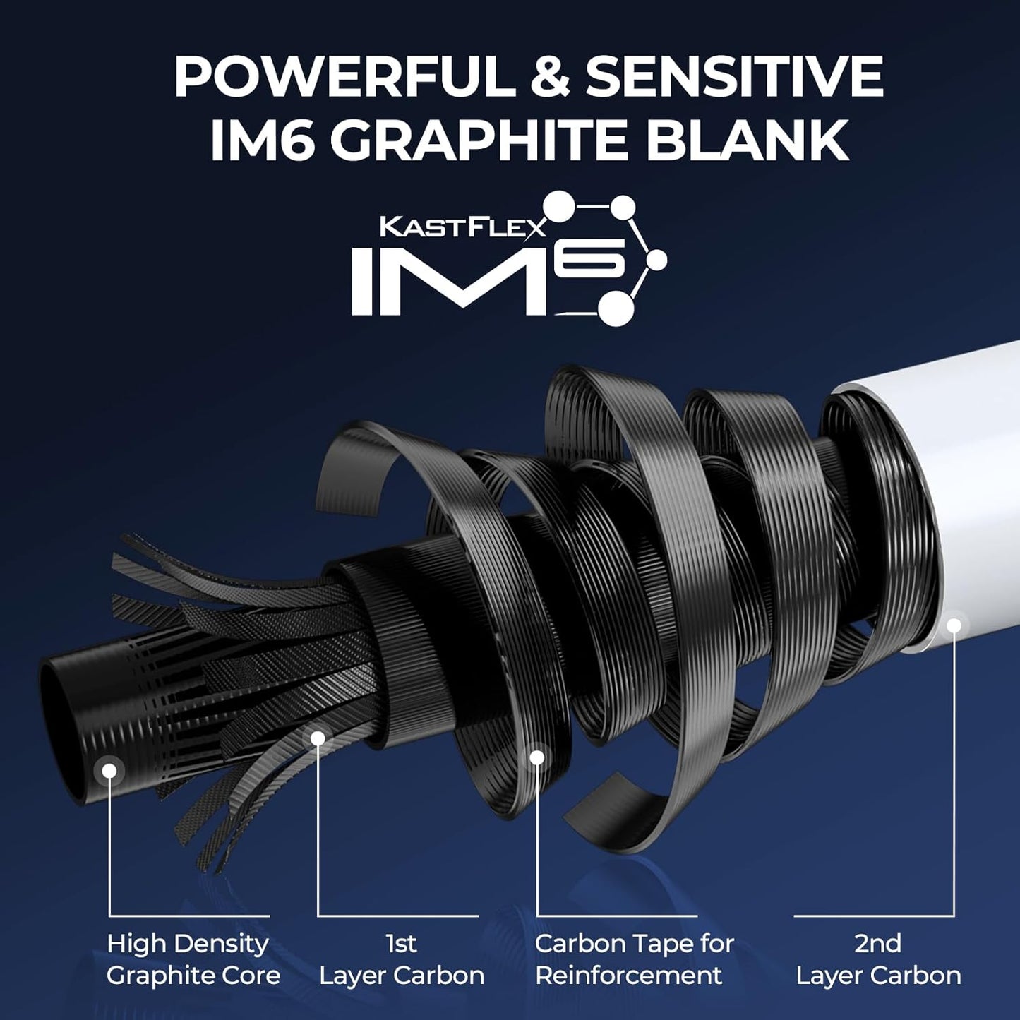 Centron Lite Fishing Rod and Reel Combo, IM6 Graphite 2Pc Blanks, Stainless Steel Guides with Ceramic Rings, Contoured EVA Handles & Fighting Butt, Split or Full Rear Handle Design, 13 Models