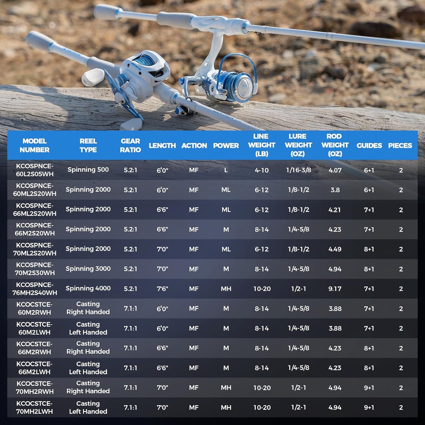 Centron Lite Fishing Rod and Reel Combo, IM6 Graphite 2Pc Blanks, Stainless Steel Guides with Ceramic Rings, Contoured EVA Handles & Fighting Butt, Split or Full Rear Handle Design, 13 Models